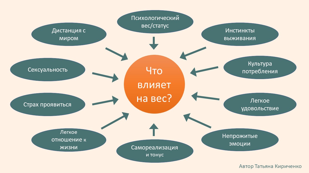 Психологическая составляющая